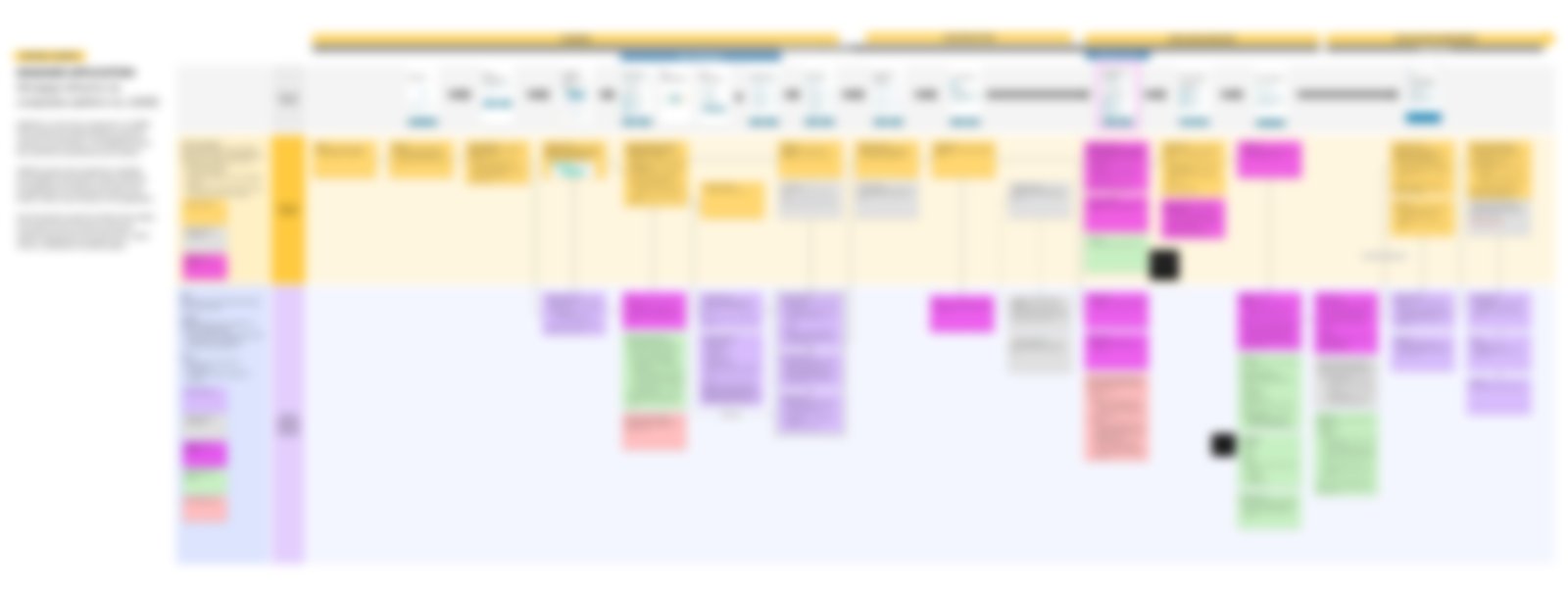 Blurred national consent and data-authorization systems blueprint