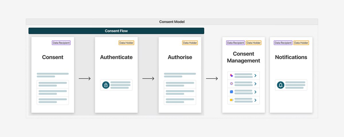 Data Standards Body consent model case study